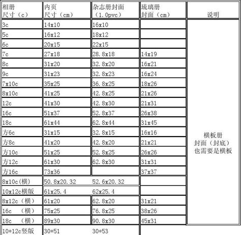 4寸是多少cm|寸和厘米的换算